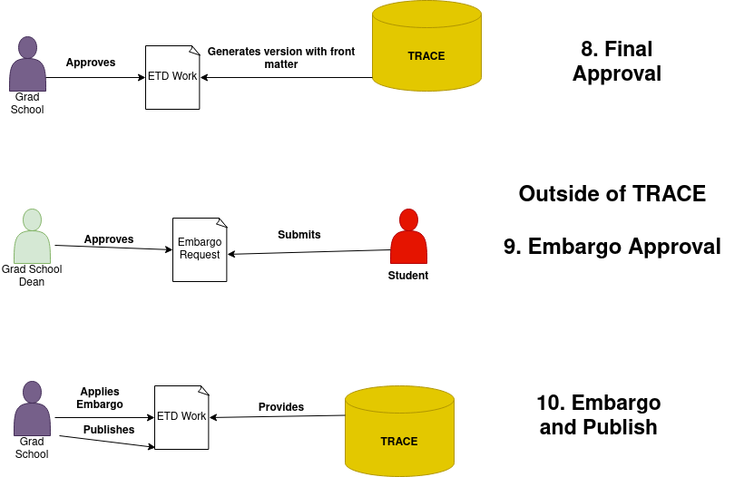 ../_images/final_steps.png